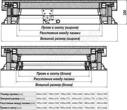 Люк для плоских крыш FAKRO DRL Люк для плоских крыш FAKRO DRL