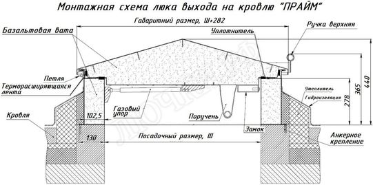 Люк для выхода на кровлю Прайм 750*2000 Люк для выхода на кровлю Прайм 750*2000