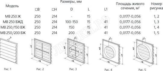 Решетка пластиковая Серия МВ 250 Ж  Решетка пластиковая Серия МВ 250 Ж