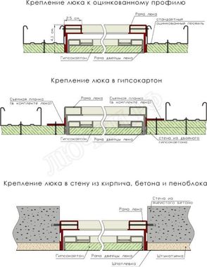 Люки под покраску Премиум Универсал Люки под покраску Премиум Универсал