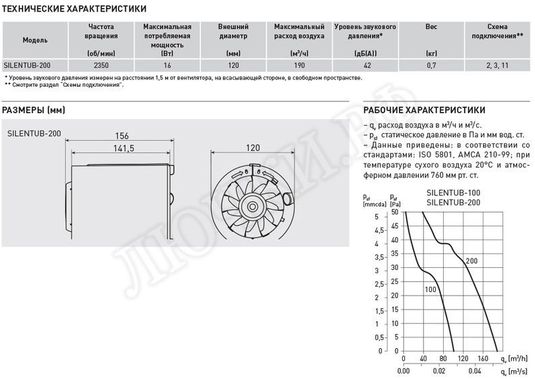 Канальный вентилятор Silentub 200 Канальный вентилятор Silentub 200